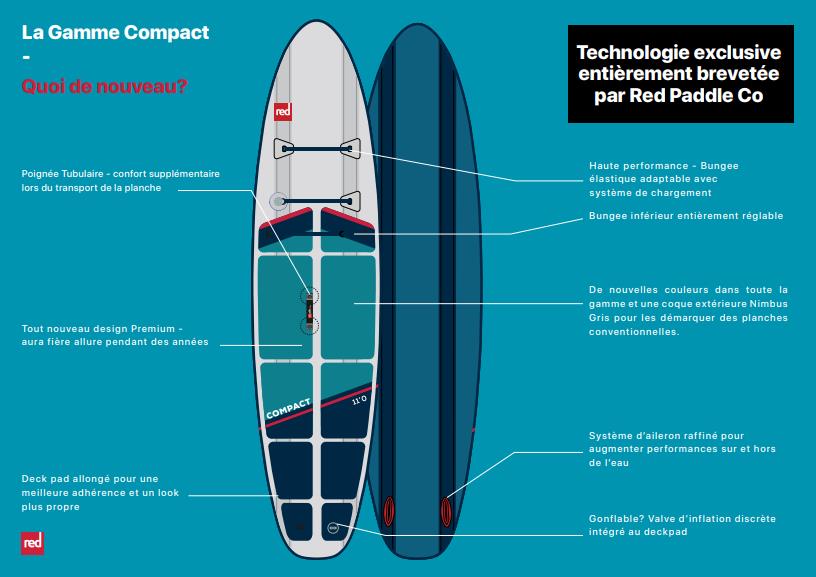 Red Paddle Co COMPACT MSL FUSION 11' x 32