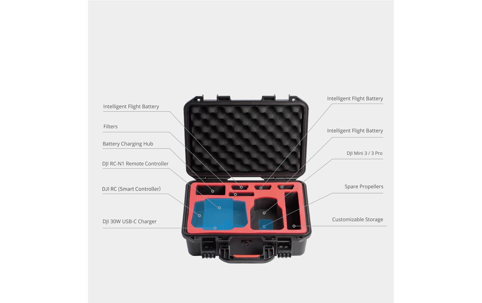 Transportkoffer DJI Mini 3Stabile & wasserdichte Tragetasche für DJI Mini 3