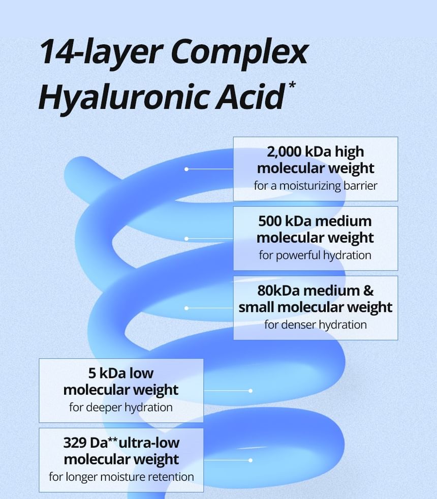 Isntree - Ultra-laagmoleculair hyaluronzuurserum