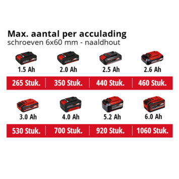 Einhell 18V klopboormachine TP-CD 18/60 LI-I BL (zonder accu)