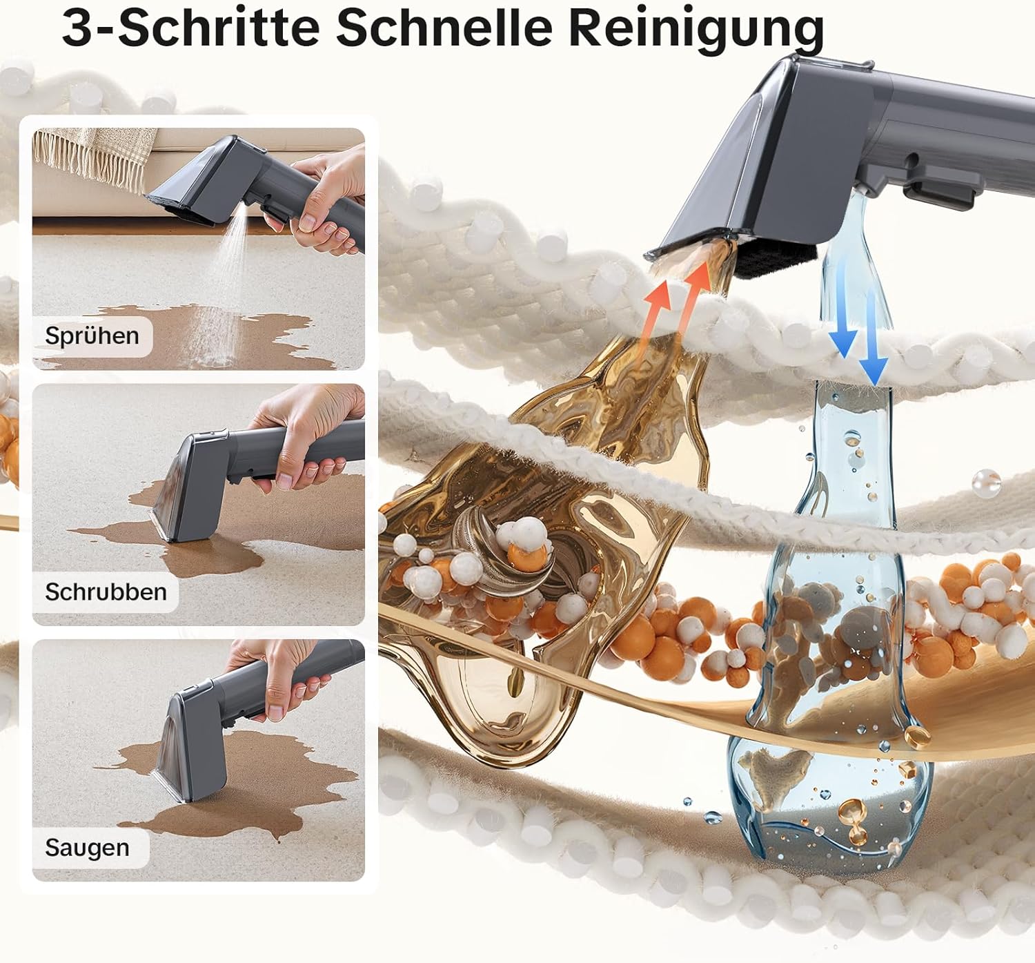 Lubluelu Nasssauger Polsterreiniger Gerät mit 600 W – 20 kPa Teppichreiniger Waschsauger, tragbarer Teppich Reinigungsgerät mit Selbstreinigungsfunktion und langem Schlauch für Teppiche, Sofas & Autos