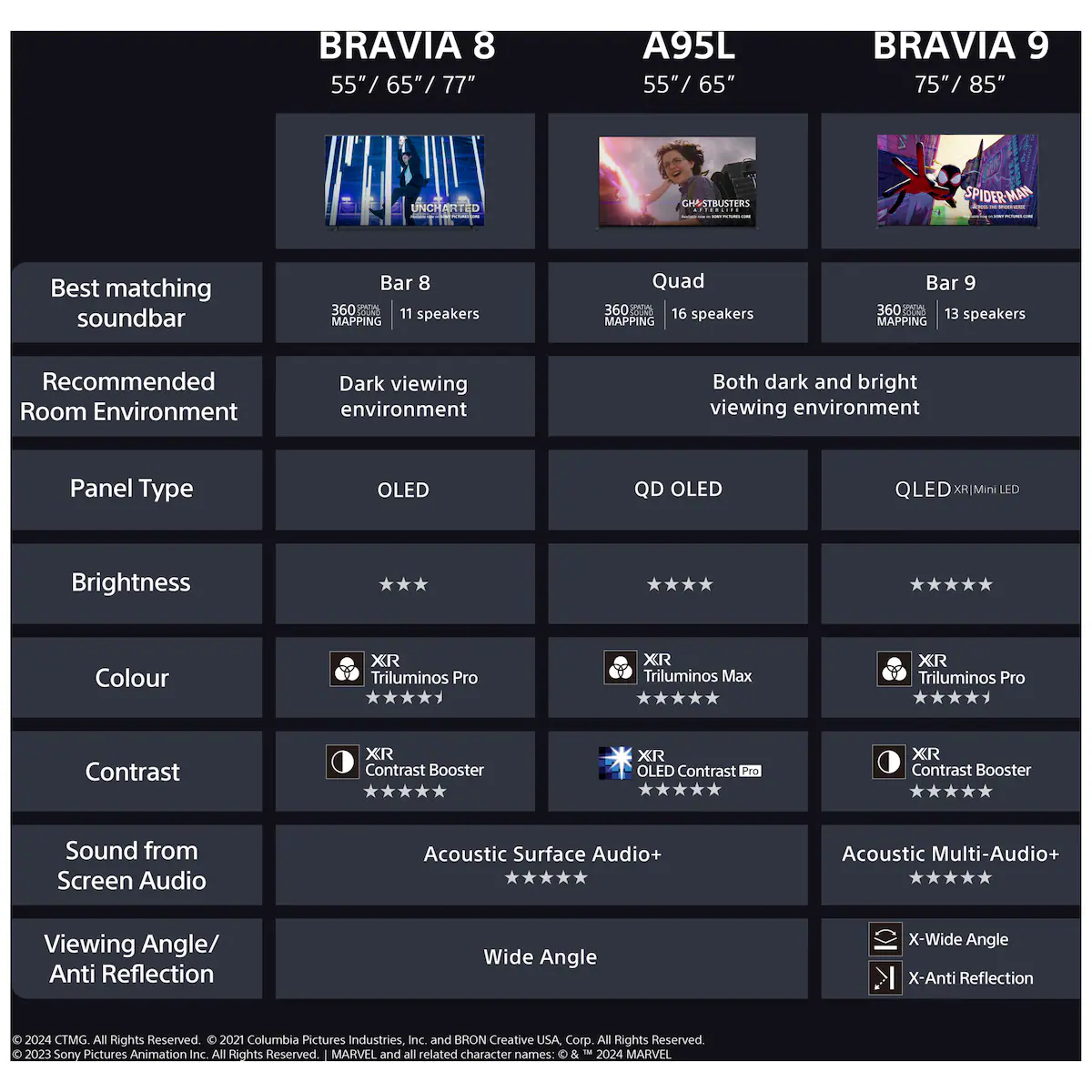 Sony 55” Bravia 8 4K OLED smart-TV (2024)