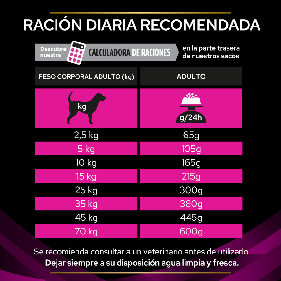 Pro Plan Veterinary Diets Ração para Cães com Problemas Urinários