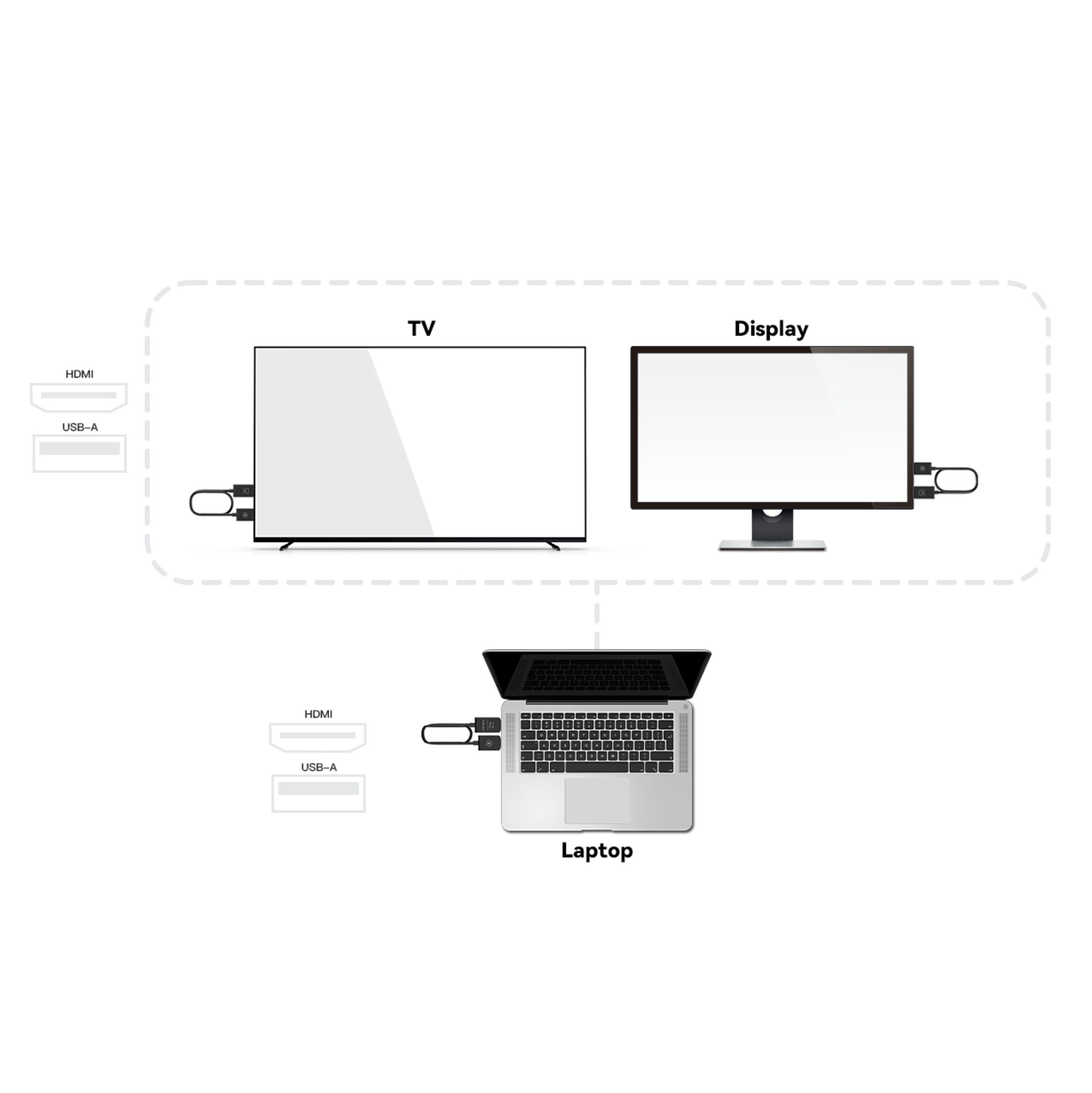 MiniX Neo H1 HDMI til HDMI trådløs displaydongel
