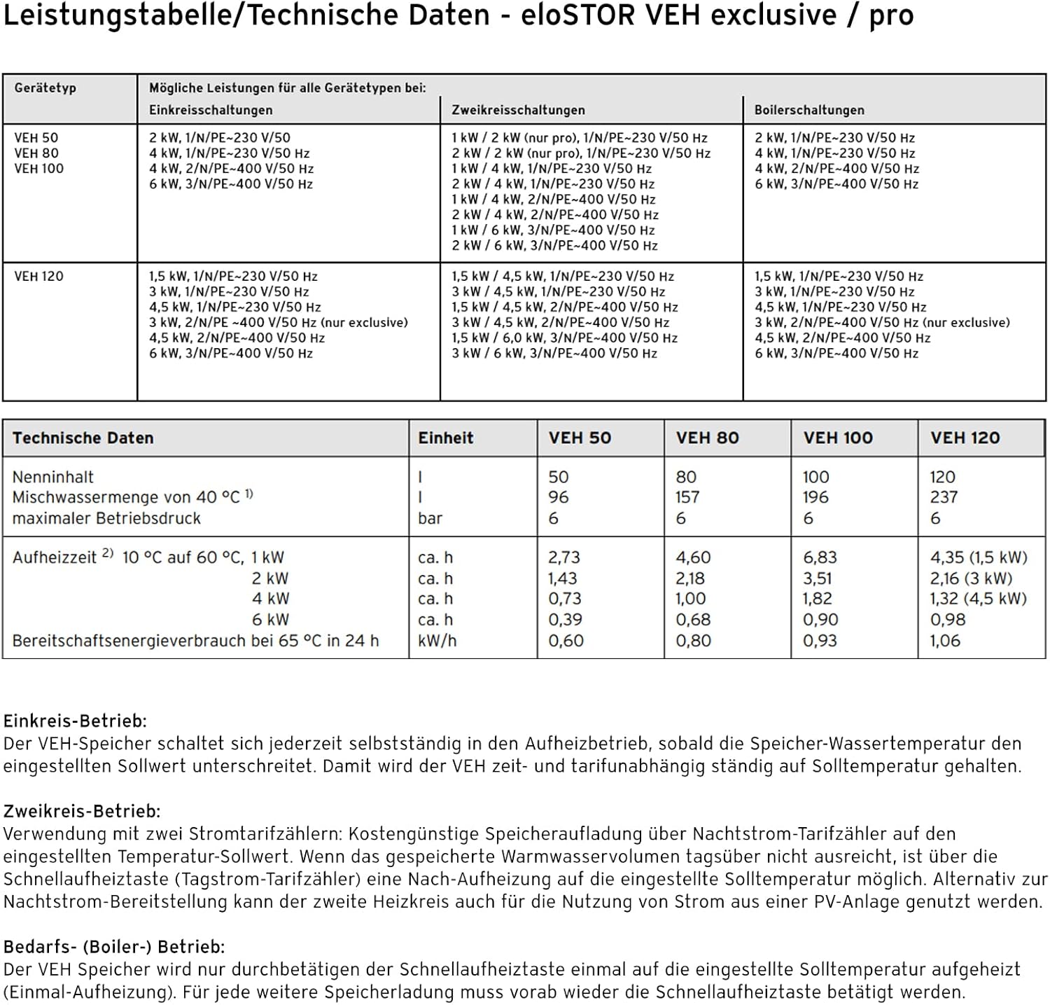 VAILLANT eloSTOR VEH 80/7 pro Zweikreis-Elektro-Wandspeicher, Druckspeicher für Etagenwohnungen, druckfester Elektro-Warmwasserspeicher mit 80 l Kapazität und Schnellheiztaste