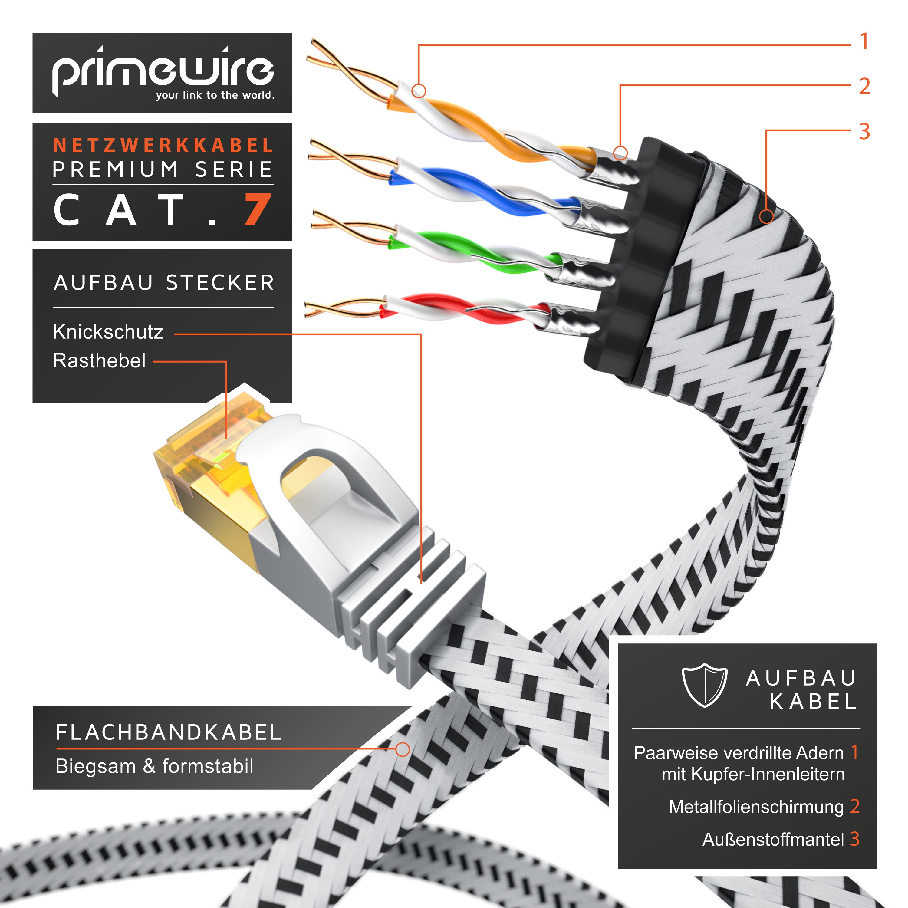 Primewire Flachbandpatchkabel CAT 7 mit Baumwollummantelung - Gigabit Ethernet LAN Kabel - 10 Gbit/s - U/FTP PIMF Schirmung - Netzwerkkabel - 15m