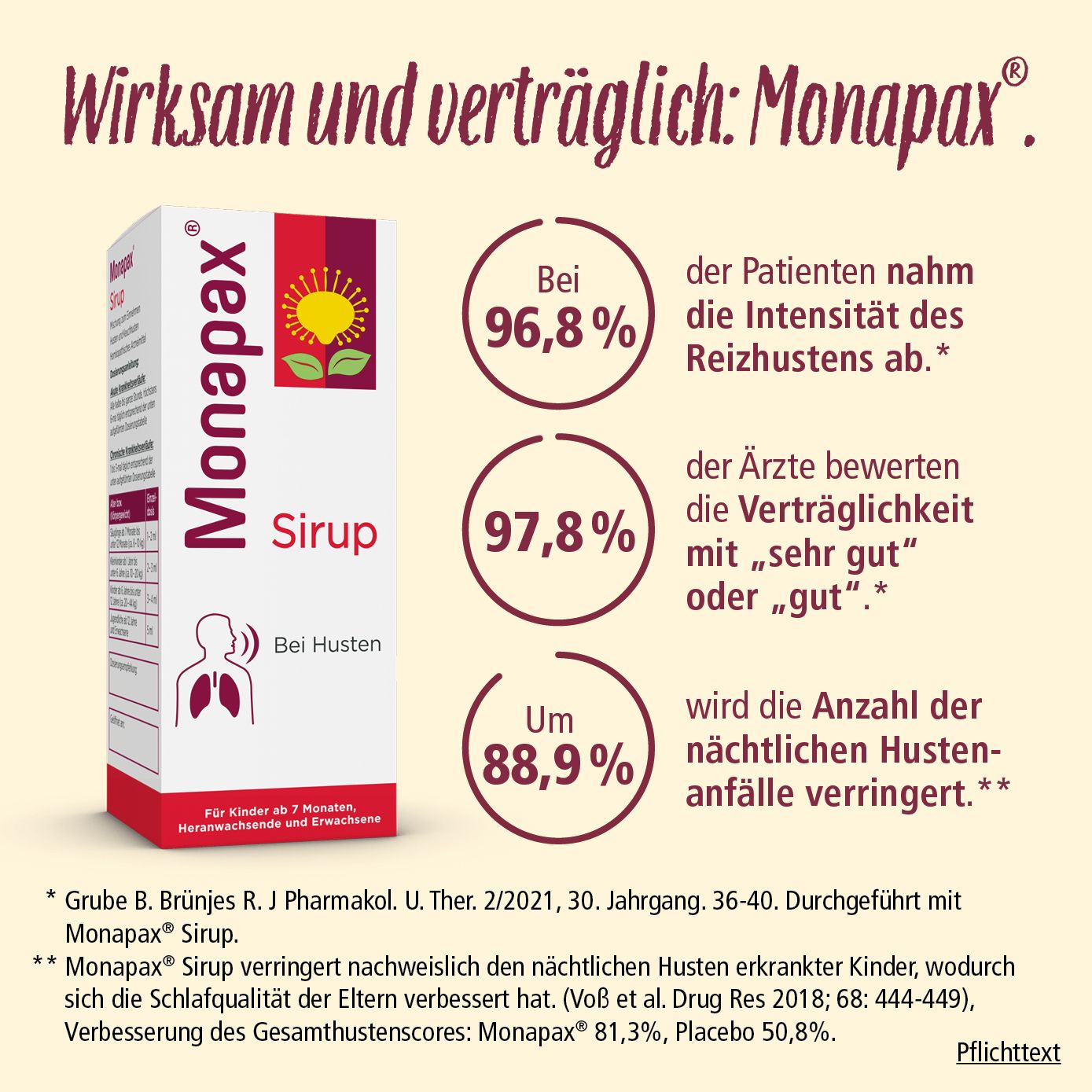 Monapax® Sirup