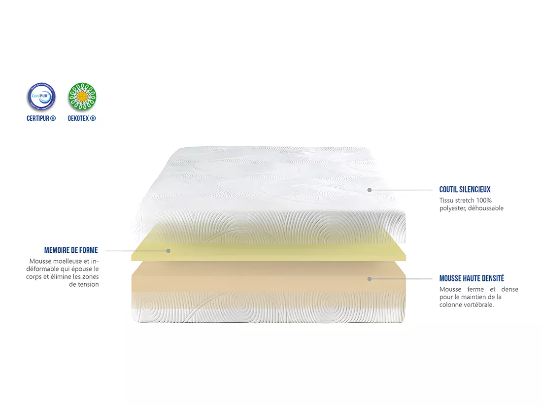 NEOREV | Matelas enfant TOY 180x200 cm | Mousse avec mémoire de forme