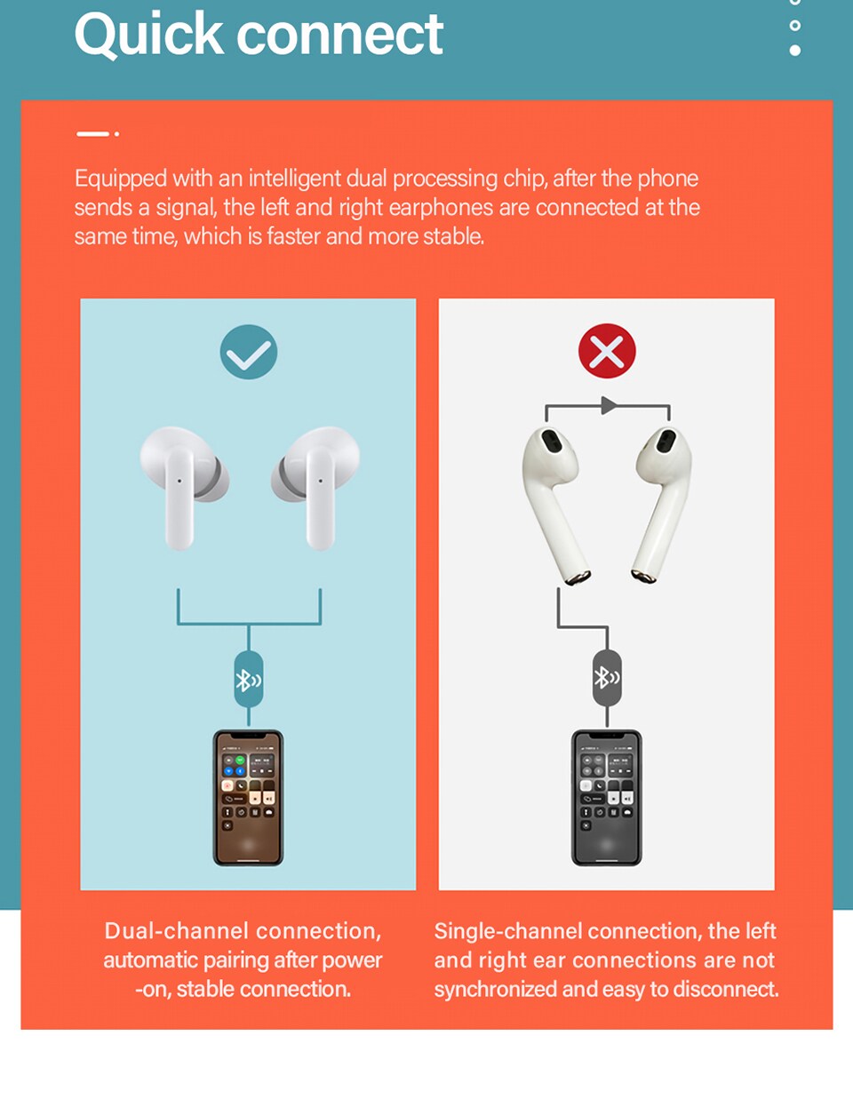 Lenovo XT90 Bluetooth-Kopfhörer Weiß
