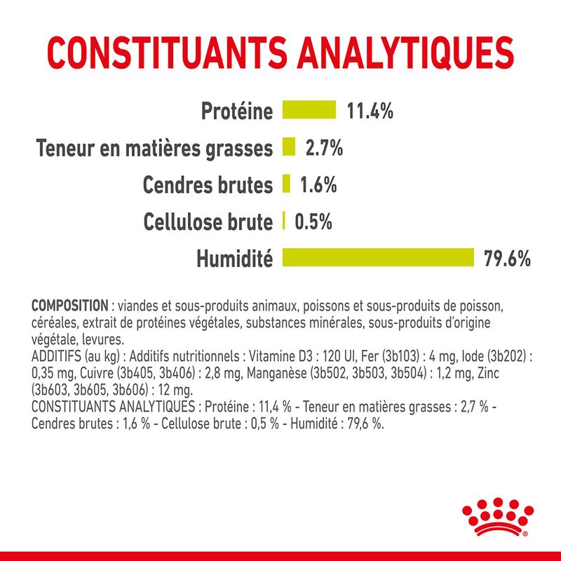 Royal Canin Sensory Smell en sauce