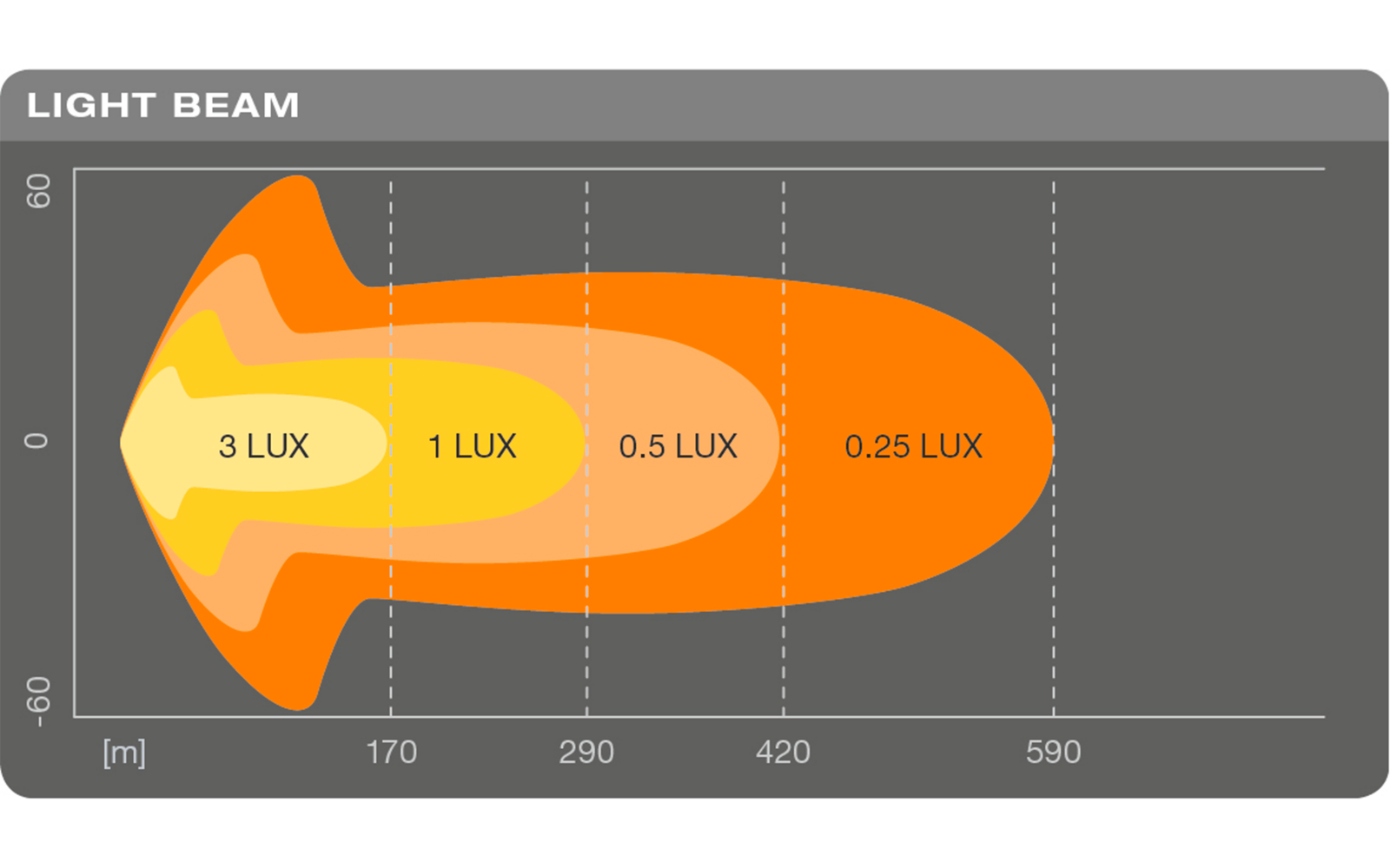 Osram LEDriving LIGHTBAR SX500-CB Arbeitsscheinwerfer