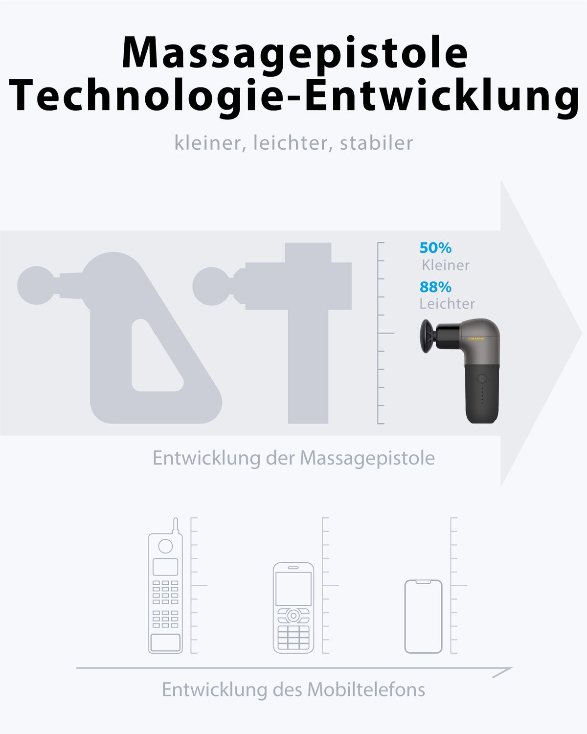 NAIPO Massagepistole Kompakt&Leistungsstark, 5 Intensitätsstufen, 4 Aufsätze Schwarz