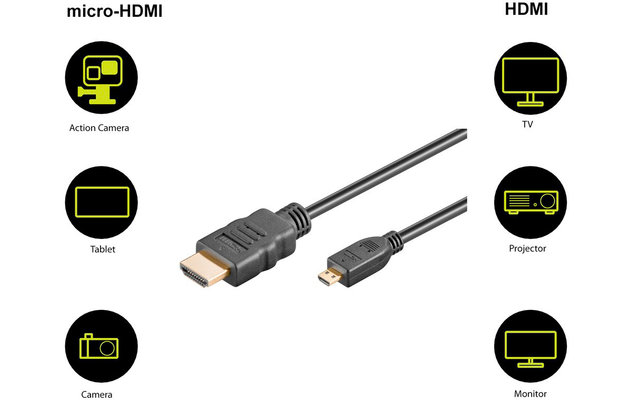 Goobay HDMI/Micro HDMI Kabel mit Ethernet