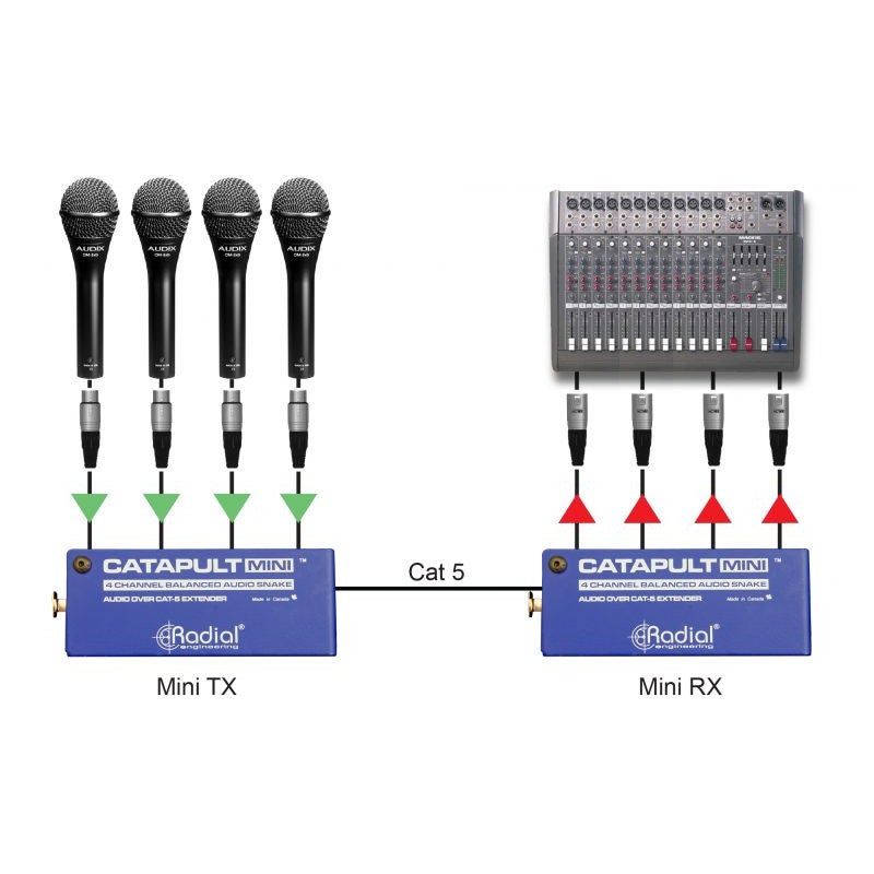 Radial Catapult Mini TX audio converter analoog naar Cat 5