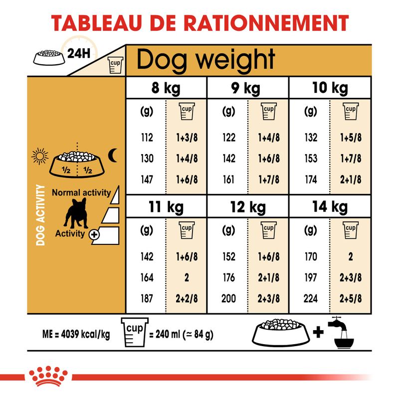 Royal Canin Bouledogue Français Adult à prix discount sur bitiba.fr