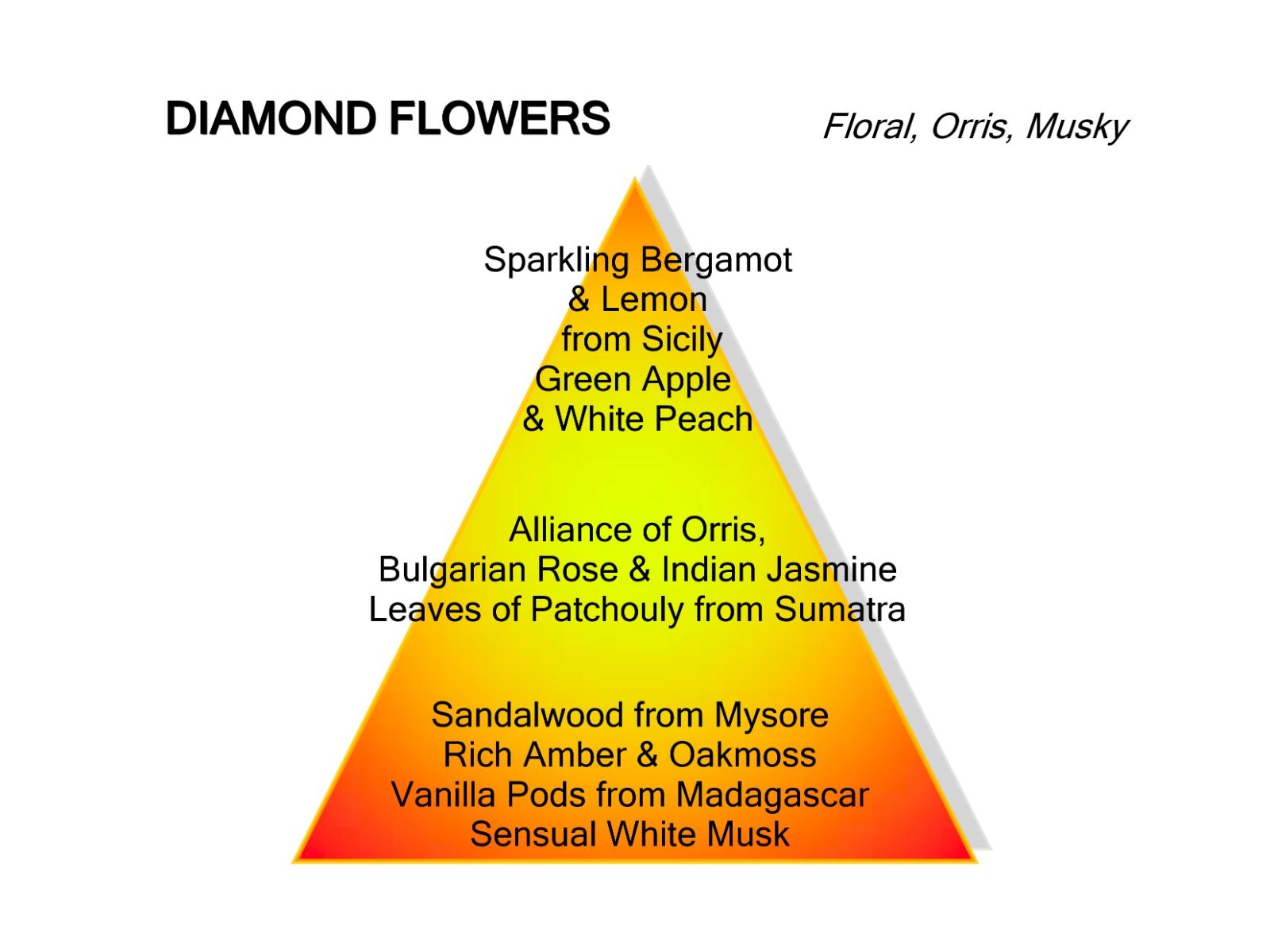 Montale Diamond Flowers