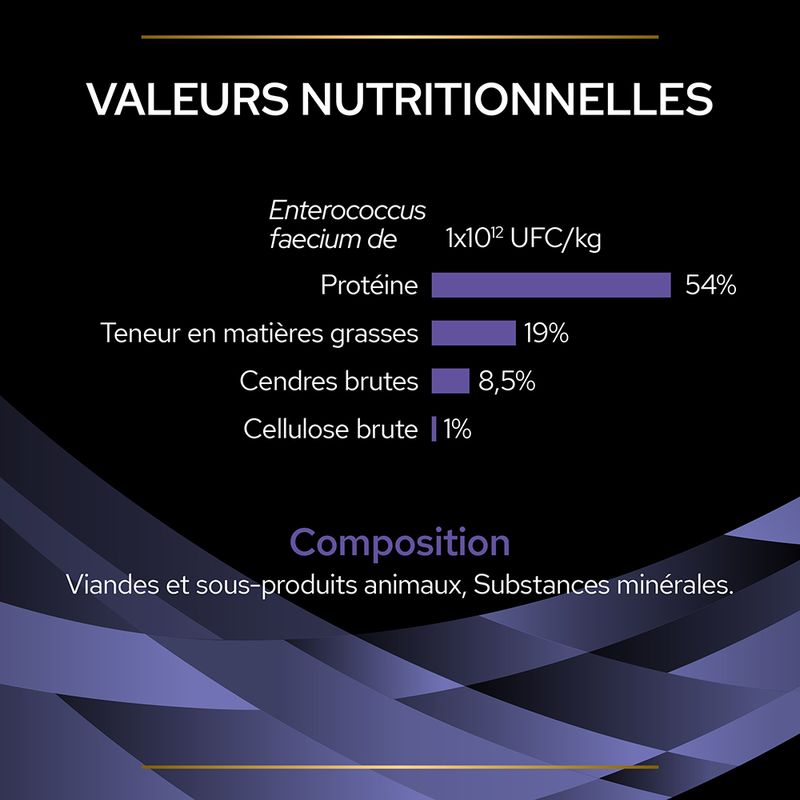 Complément alimentaire PURINA PRO PLAN Fortiflora Canine Probiotic