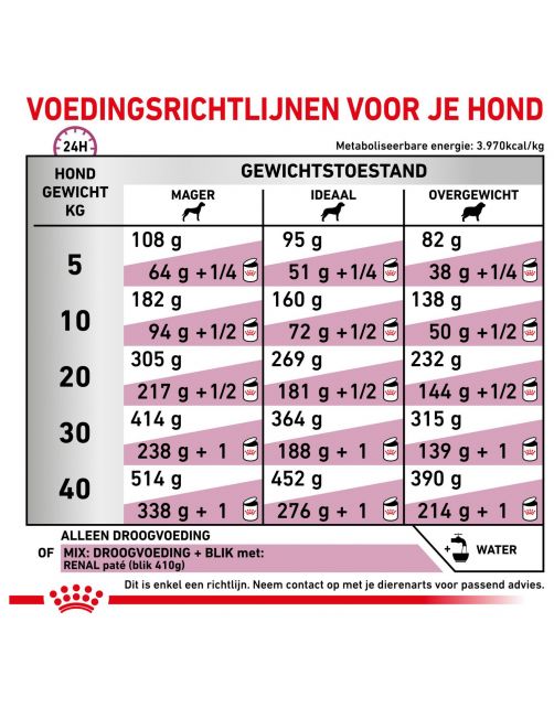 Royal Canin Veterinary Diet Renal Special - Hondenvoer