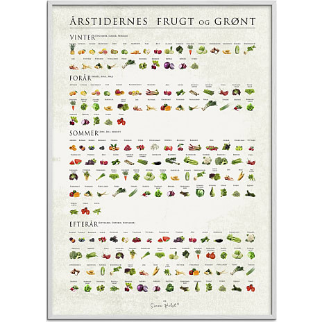 Årstidernes frugt og grønt - 70x100 cm