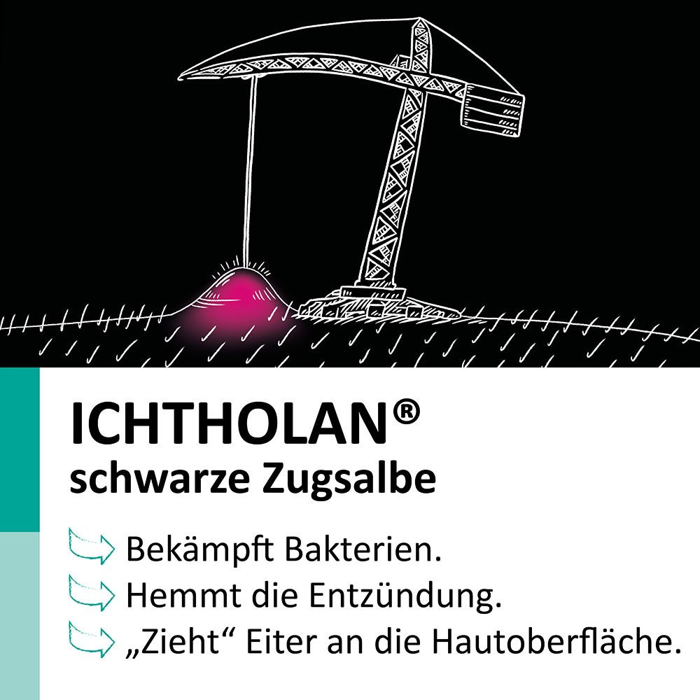 ICHTHOLAN® 10% Salbe