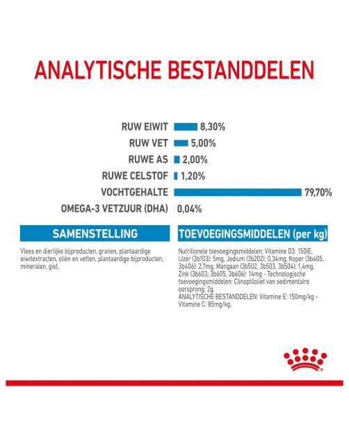 Royal Canin Maxi Natvoer - Puppy-Hondenvoer - 140 g