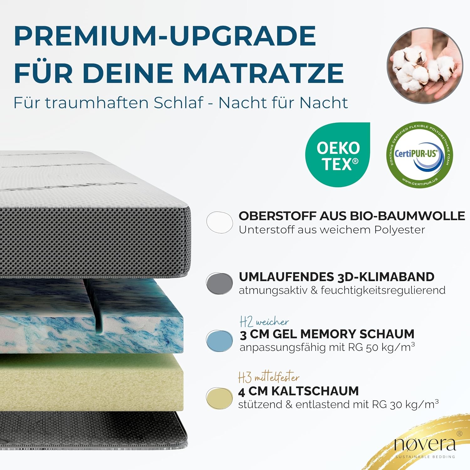 Premium Gel Topper 180x200cm | Hohes RG 50 & H2/H3 | wolkenweicher 7-Zonen Matratzentopper 180x200cm | Oberstoff aus 100% Bio-Baumwolle | 7cm Matratzen Topper 180x200 | Luxus Matratzenauflage