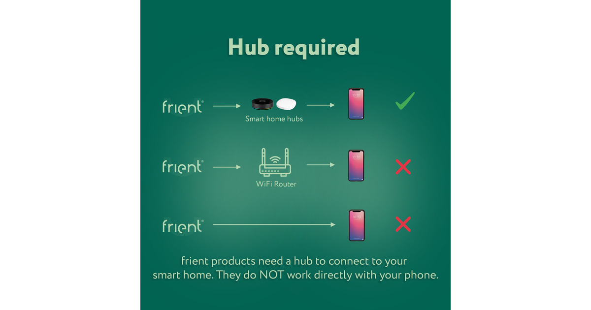 FrientSmart DIN Relay relais  (Lichtgrijs, Zigbee)