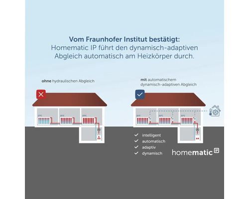 Homematic IP radiatorthermostaat EVO M30 x 1,5 wit 155105AO
