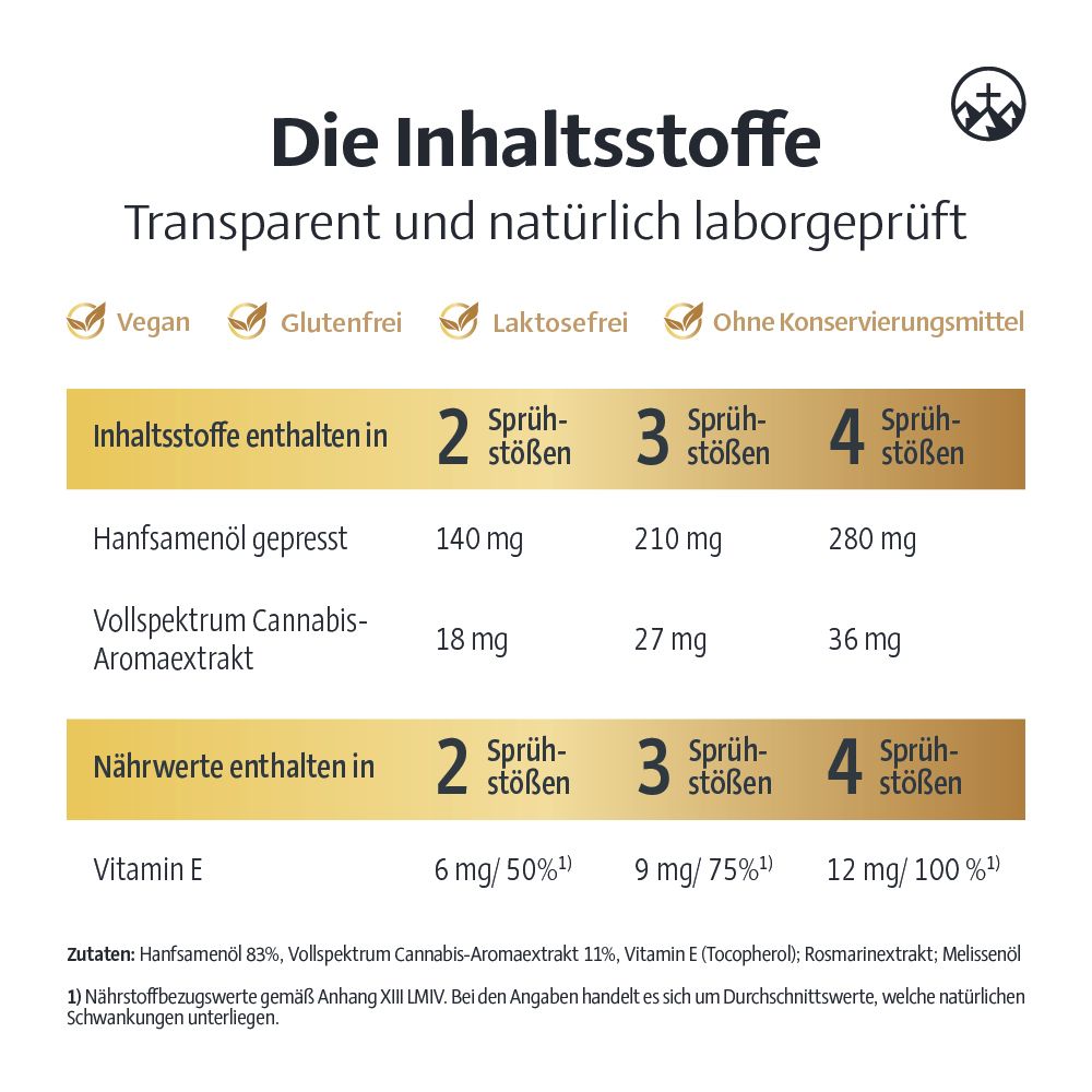 Alpinamed® Cannabis 5 Dosierspray mit Vollspektrum Cannabis-Aromaextrakt, Hanfsamenöl und Vitamin E