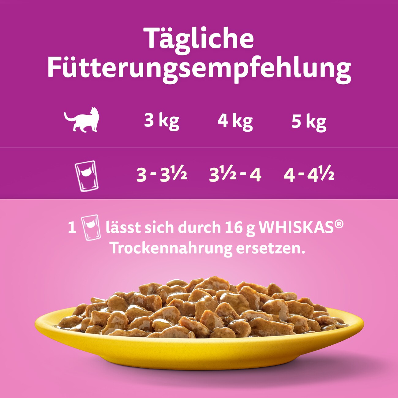 Whiskas Multipack 1+ Geflügel Auswahl in Sauce 12 x 85g