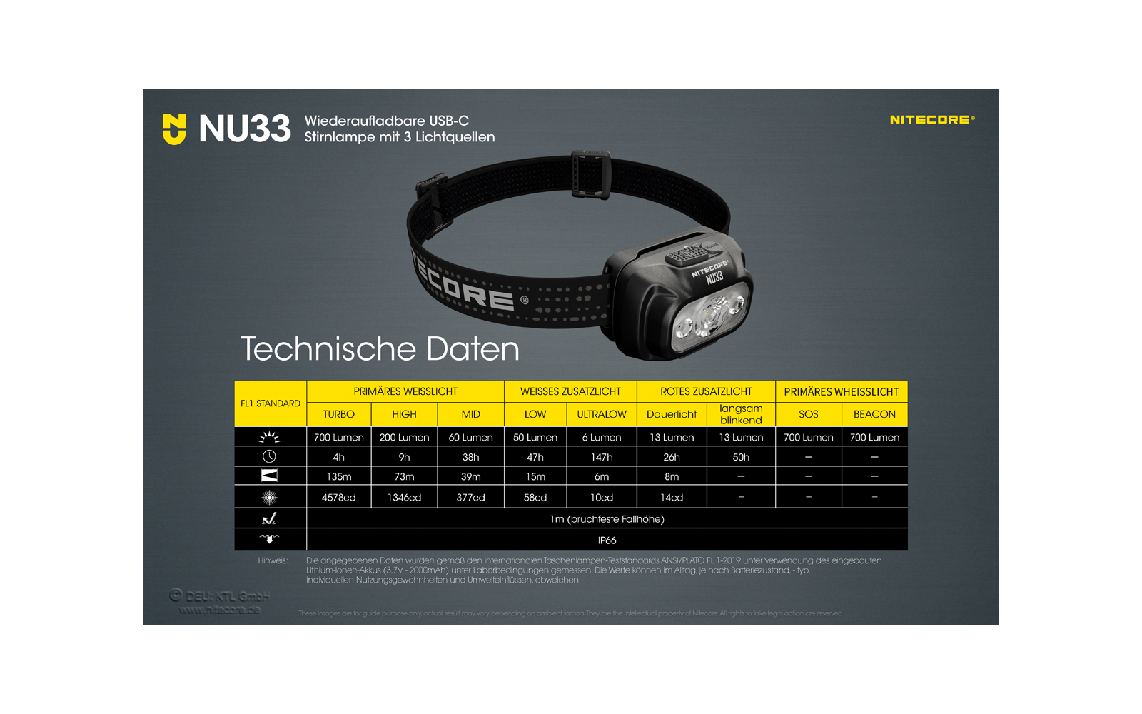 Nitecore Kopflampe NU33 700 Lumen