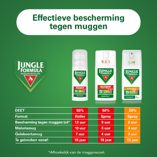 Jungle Formula Spray Maximum 75ML