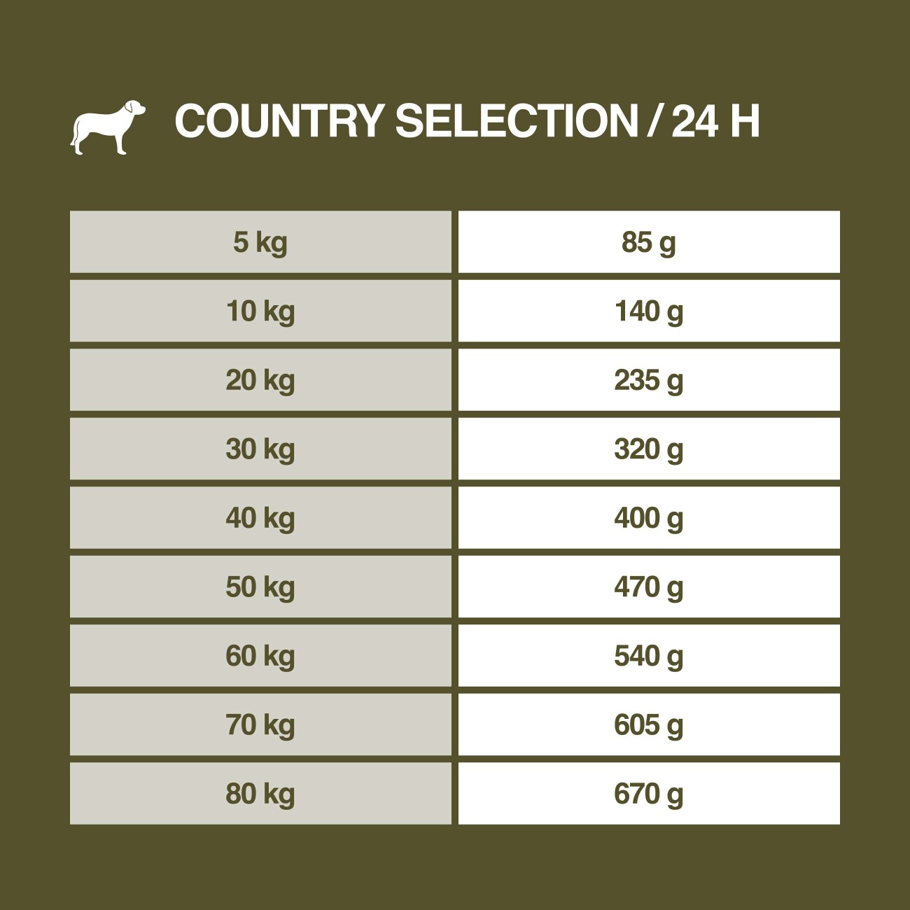 REAL NATURE Country Selection Trockenfutter Hund, Adult, Mediterran, Büffel und Rind 1 kg