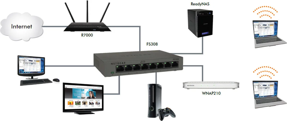 Netgear GS308-300PES Switch Ethernet