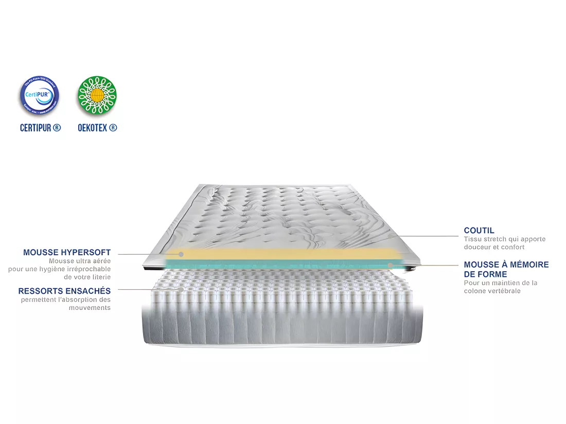 OLYMPE LITERIE | Matelas PHIGALIE 90x190 cm | Ressorts ensachés