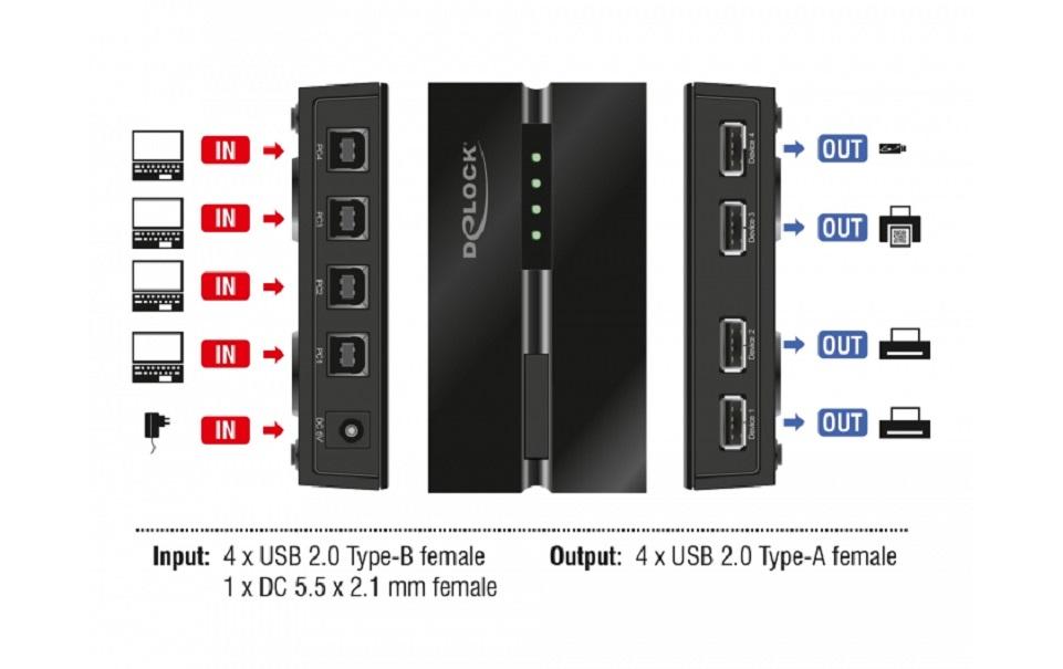 USB-Switch 11494Sharing-Switch für vier Computer