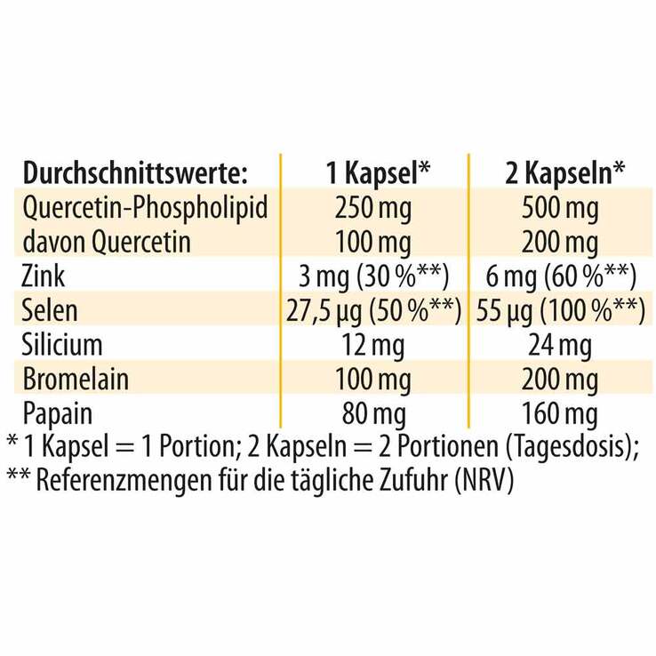 Quercetin-Phospholipid Dr. Jacob`s Kapseln, 60 St