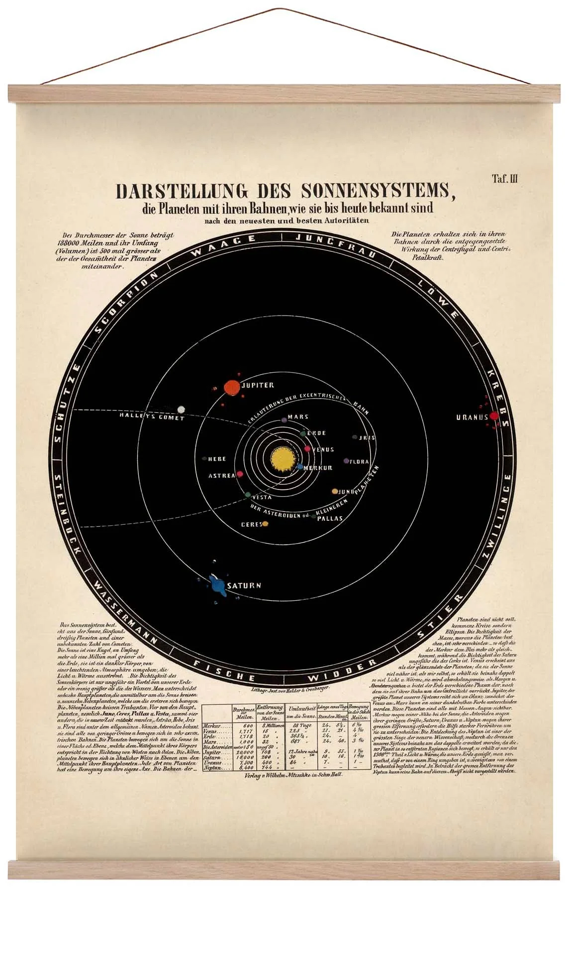 Sonnensystem