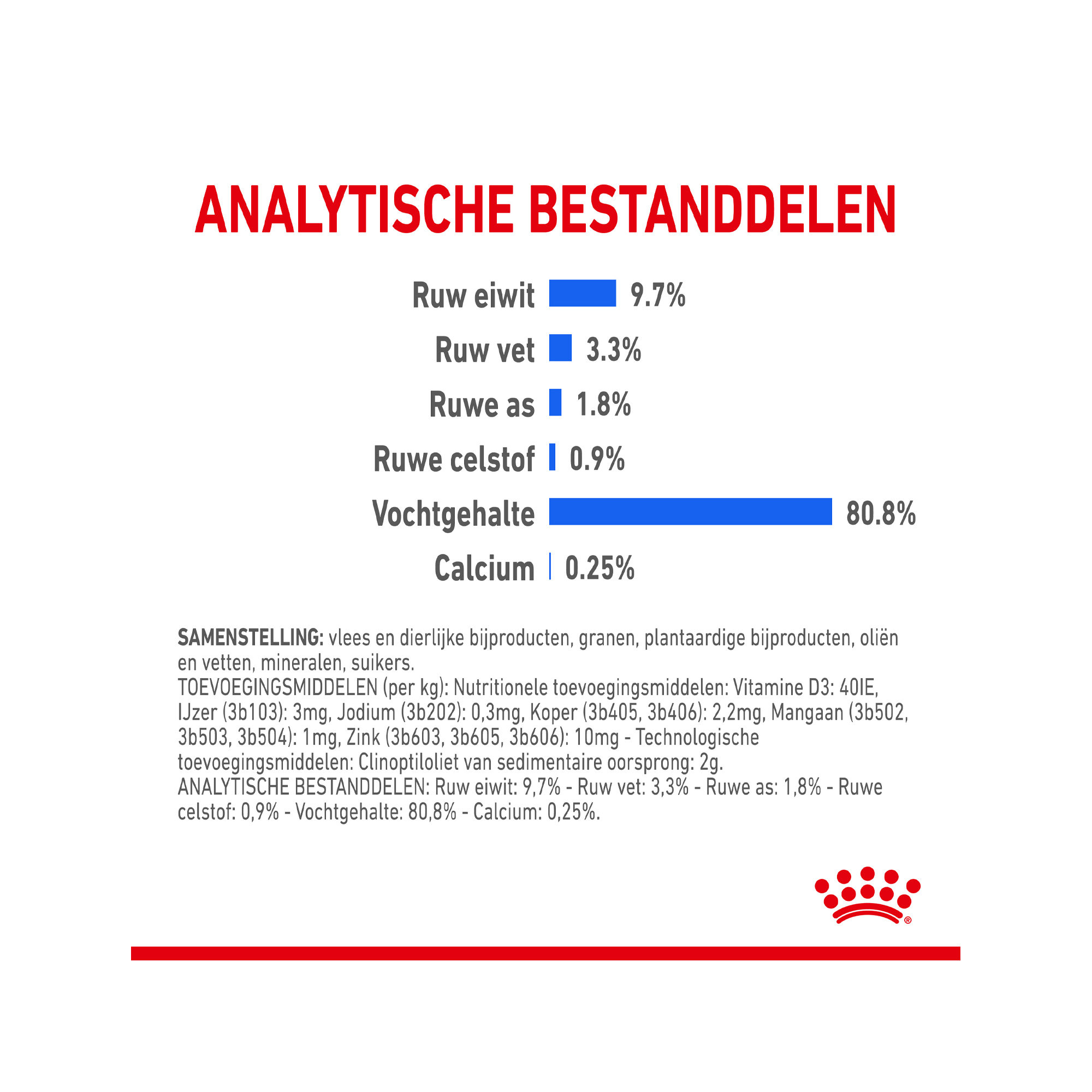Royal Canin Sterilised Indoor in Gravy - Kattenvoer