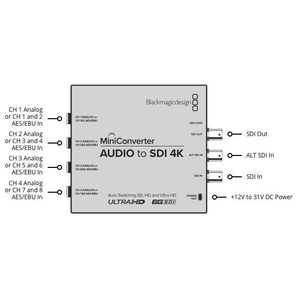 Blackmagic Design Mini Converter Audio-SDI 4K