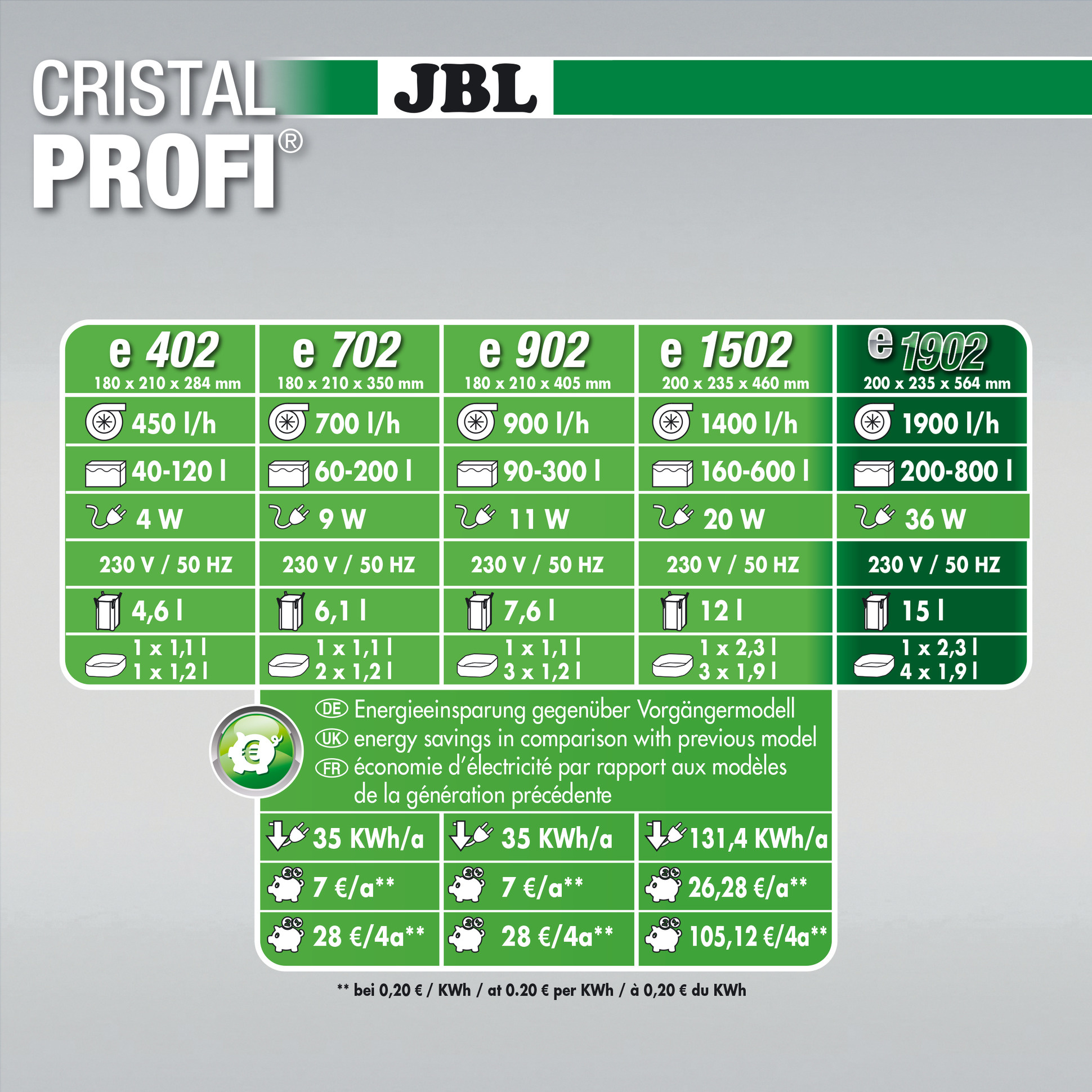 JBL CristalProfi e1902 Greenline | Buitenfilter