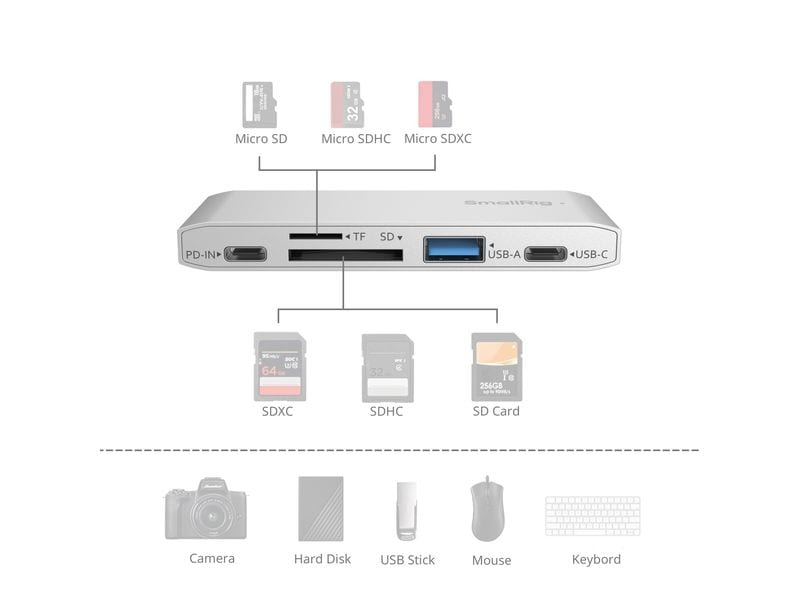 Smallrig Card Reader Extern 5-in-1 Memory Card Reader Speicherkartenleser für die Reisefotografie