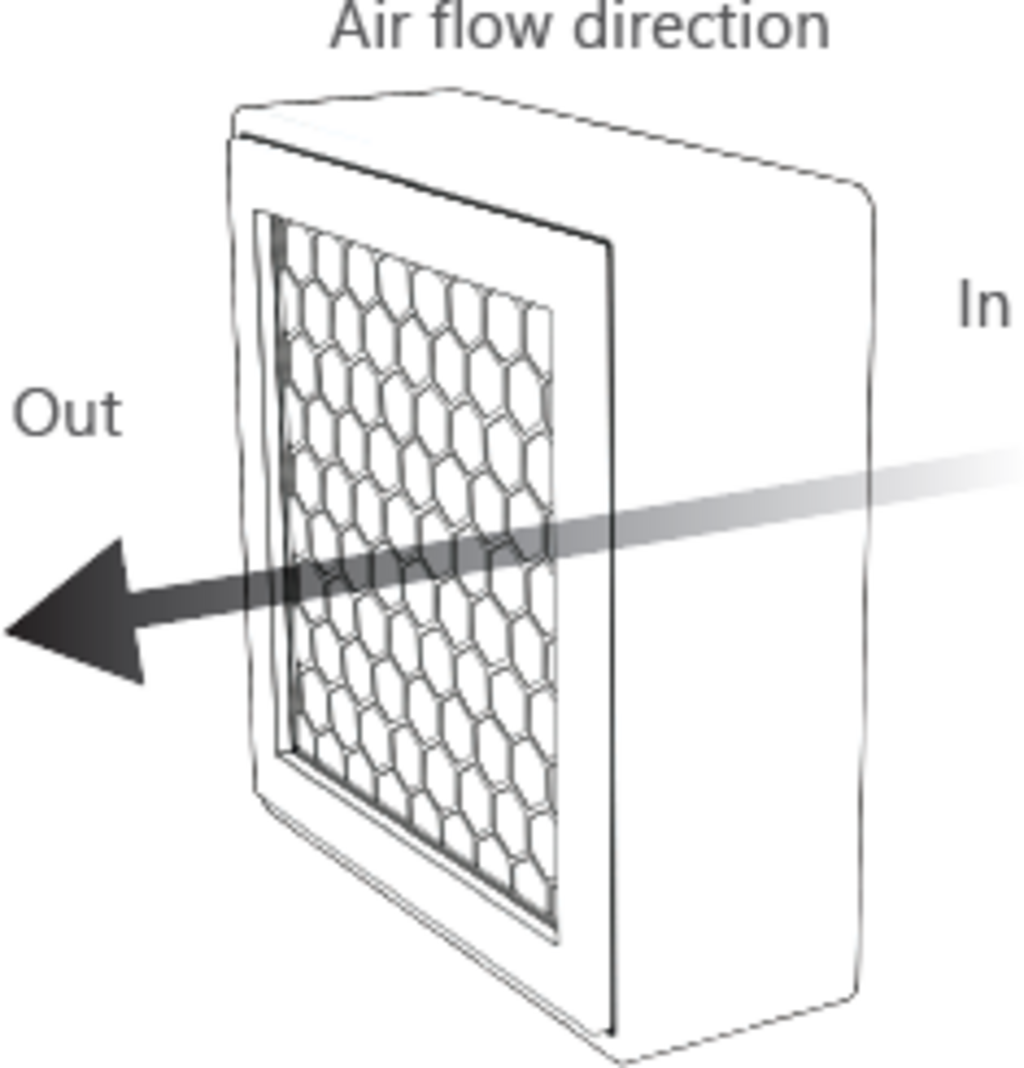 Alveo3D  Filter P4D-R    Höchste Filtrationsleistung für deinen 3D Drucker