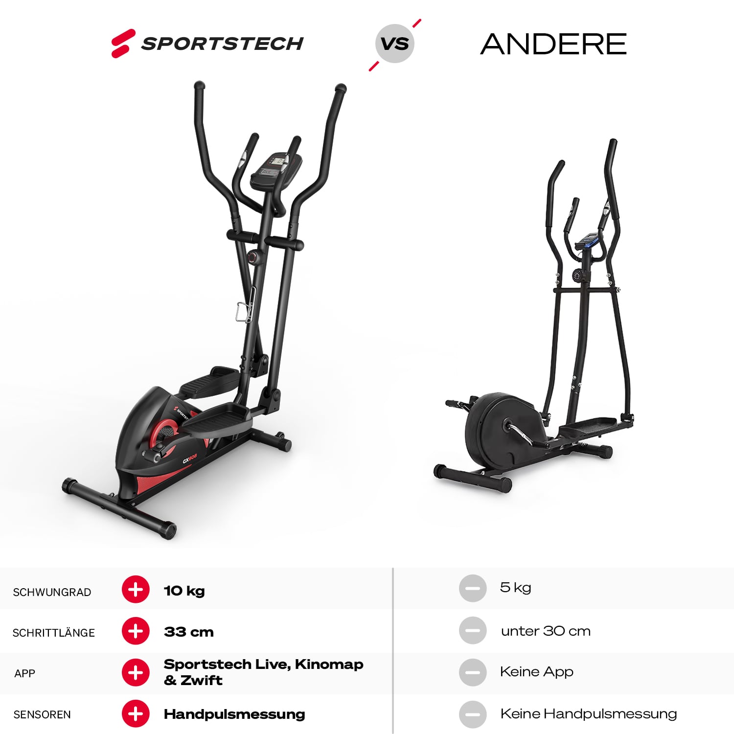 CX608 Crosstrainer