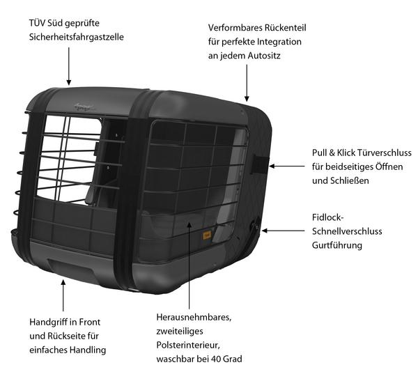 4pets® Transportbox CAREE, ca.