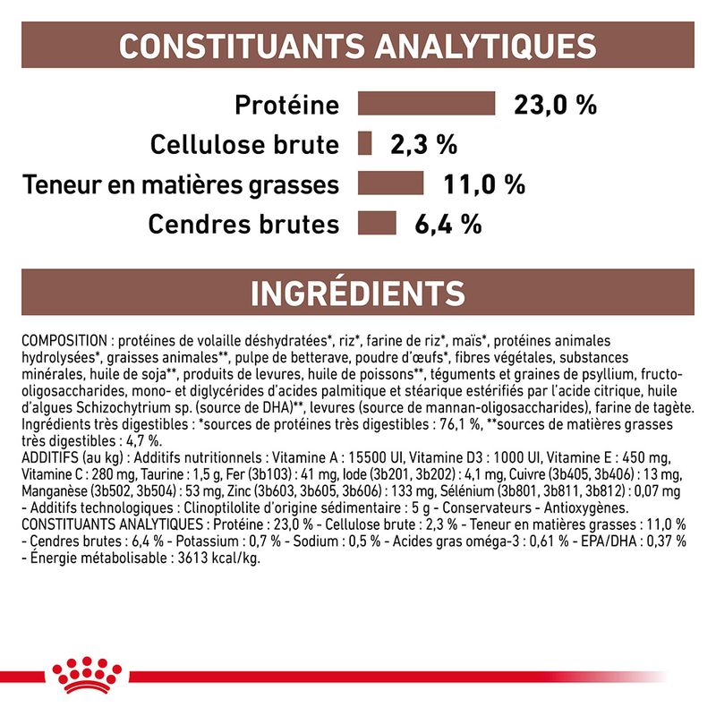 Royal Canin Veterinary Canine Gastrointestinal Moderate Calorie