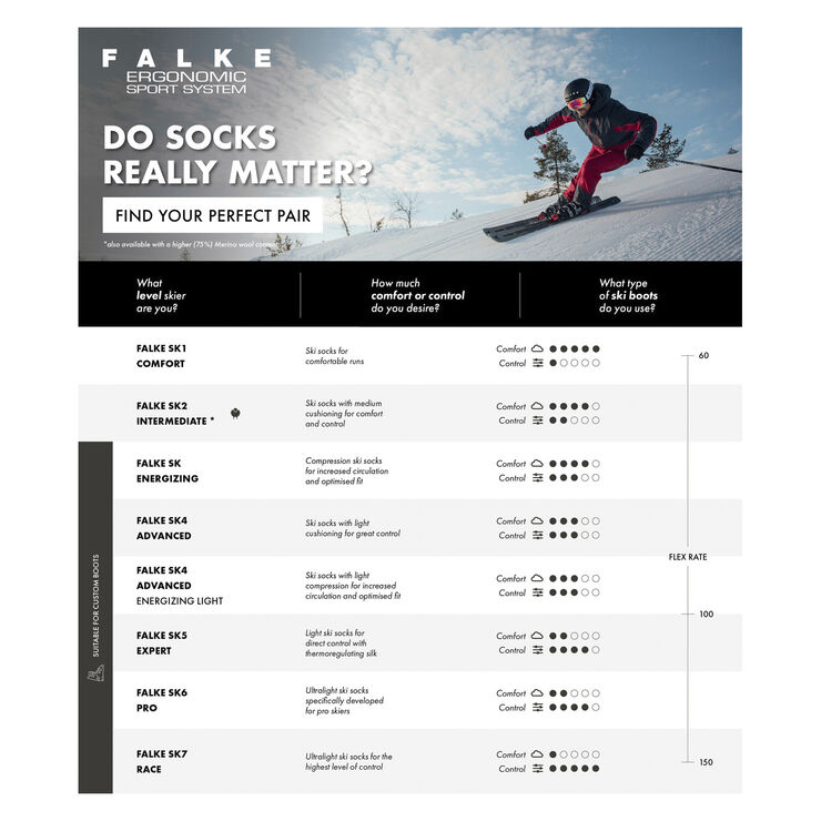 Falke Falke SK2 skistrømper, herre Grå