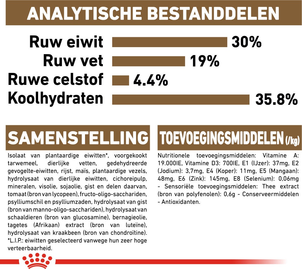 Royal Canin kattenvoer Ageing 12+ 2 kg