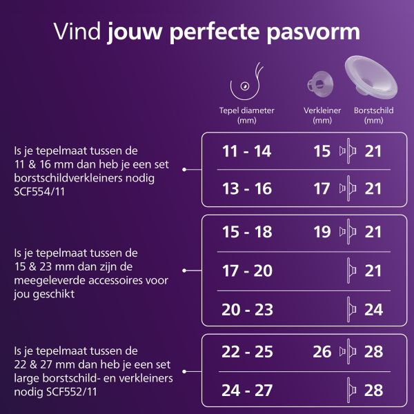 Philips Avent Hands-Free Dubbele Opvangcups