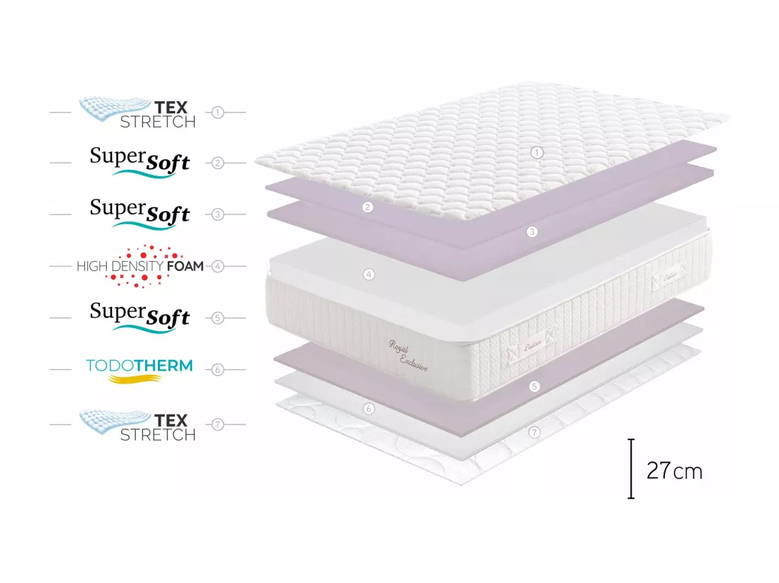 Matelas Royal Multizone -27cm - 160x200 cm
